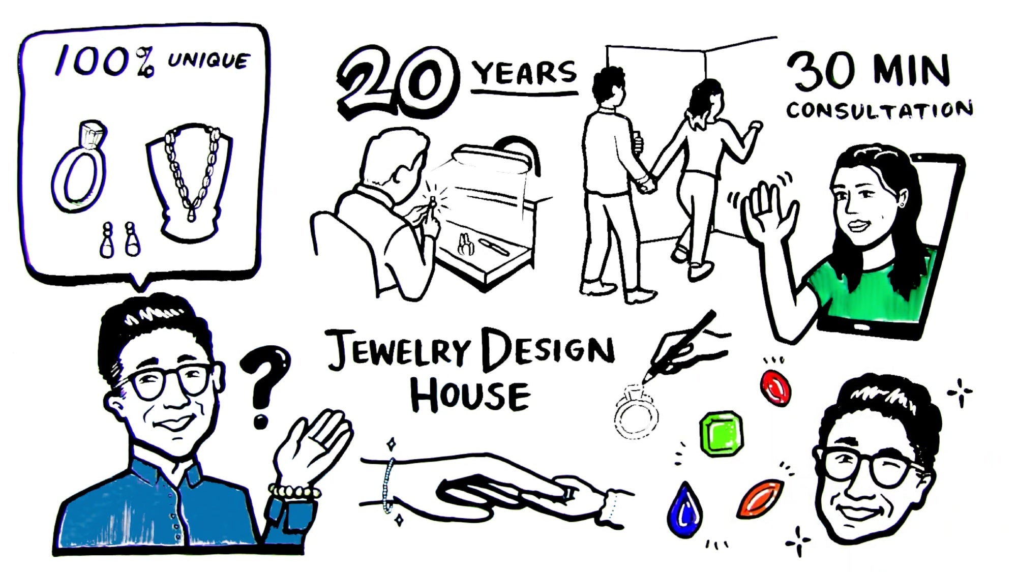 Custom Jewelry Design | Jewelry Design House
